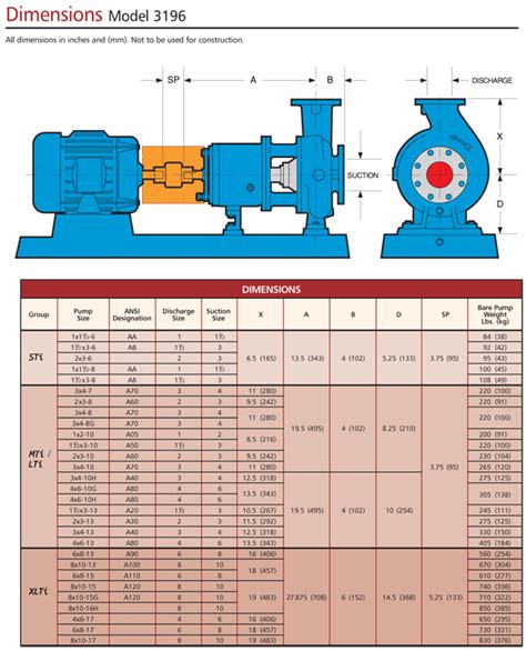 1000 gpm centrifugal pump|gould pump size chart.